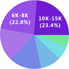 今年会jinnianhuiUI设计